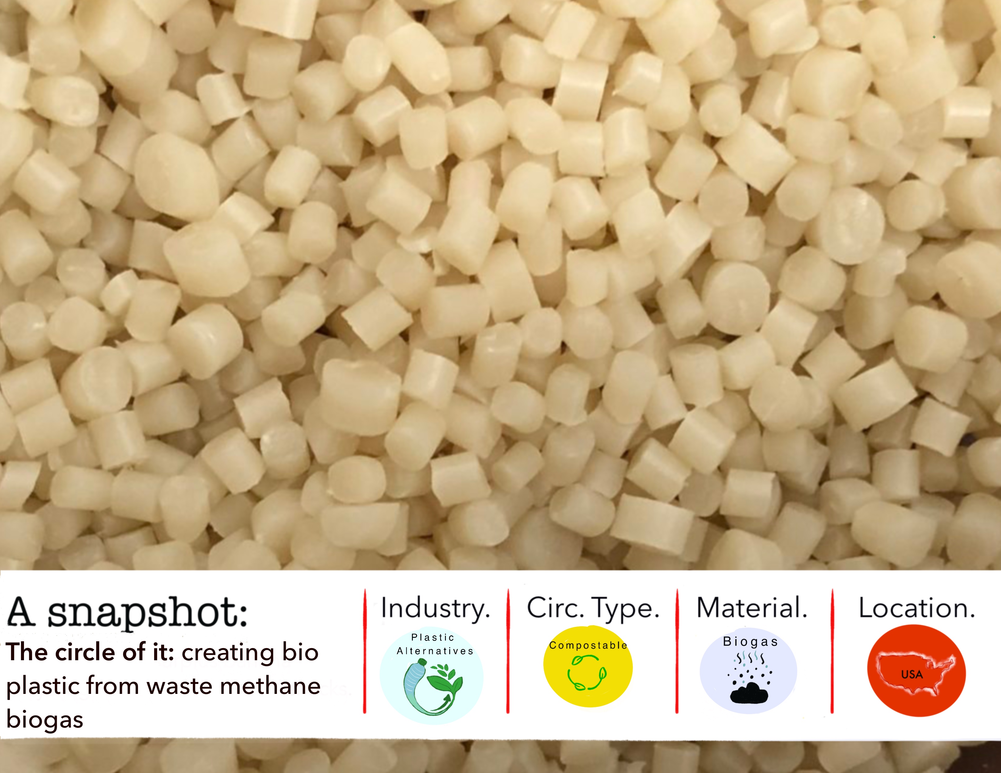 MANGO MATERIALS